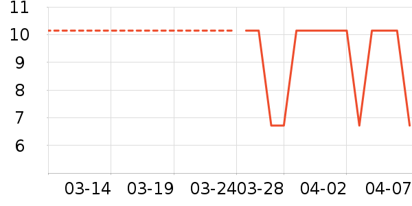 ���̳���������ʷ�۸�