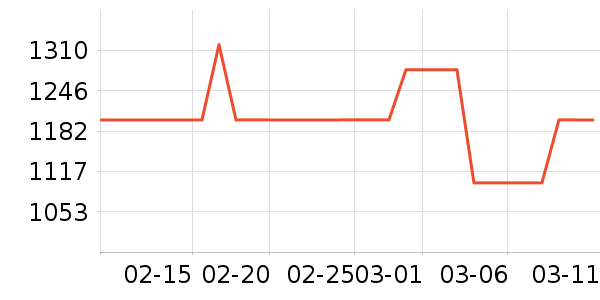 ������ǳ���������������ʷ�۸�