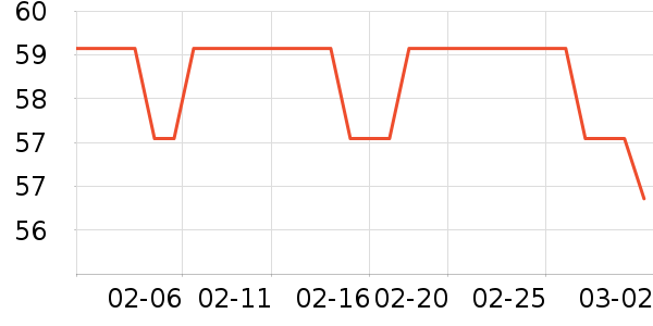 ������è����ʷ�۸�