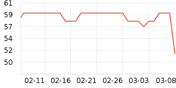 ������è����ʷ�۸�