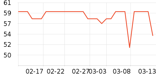 ������è����ʷ�۸�