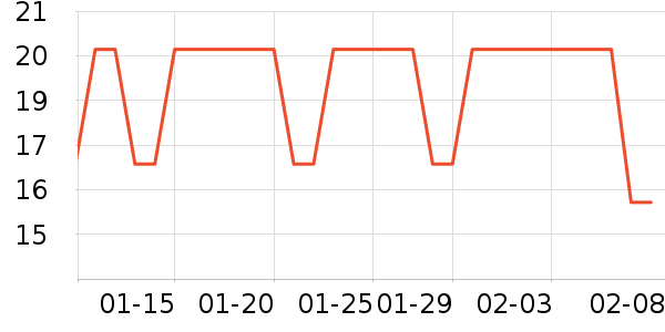 ������ѧ��ʷ�۸�