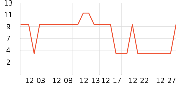 ����������ʷ�۸�