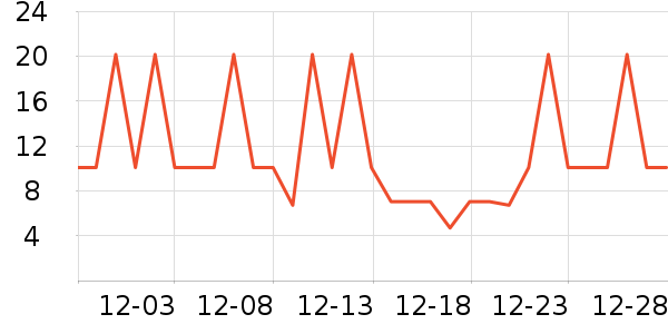 ��ѿ�ռ�������ʷ�۸�