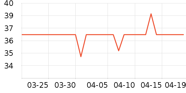 ����������ʷ�۸�