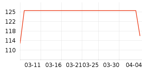 �������˶�������ʷ�۸�