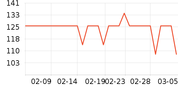 �������˶�������ʷ�۸�