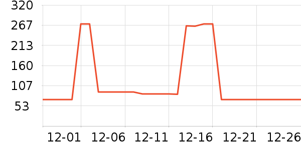 ������׾���ʷ�۸�