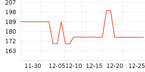 ��ɳŵ����ʳ��ά��ʷ�۸�