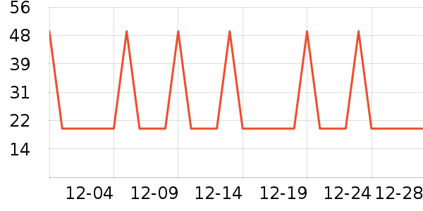 �Ź�������ʷ�۸�