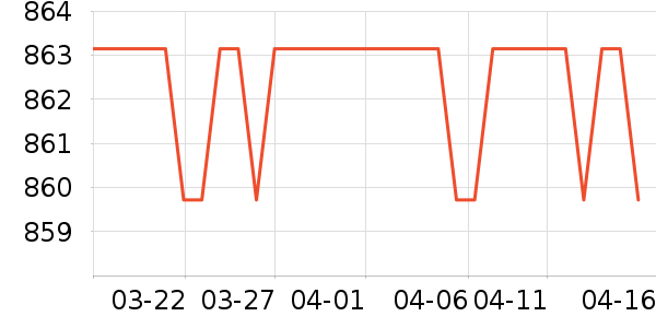 ��ţ���������ʷ�۸�