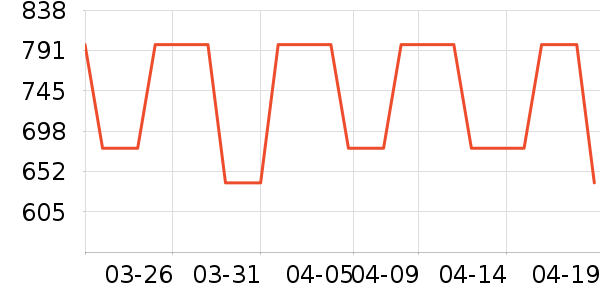 ͨ�ýŵ���ʷ�۸�