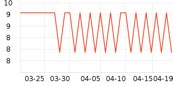 �����س�������������ʷ�۸�