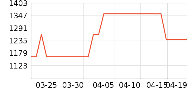 8H������ʷ�۸�