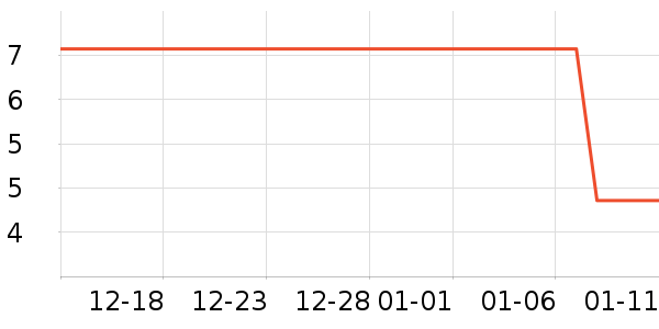 �Ϻ������ֹ�/������ʷ�۸�