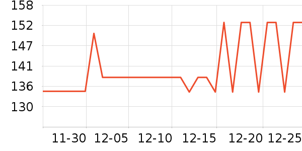 ���Ŷ�������ʷ�۸�