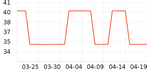 ���Ǳ���/������ʷ�۸�