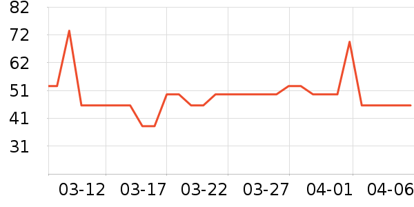 ������è����ʷ�۸�