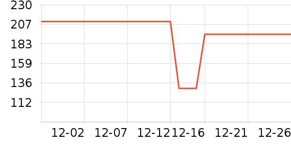 �Ź�������ʷ�۸�