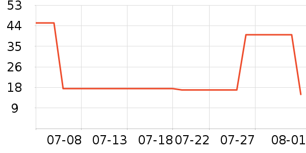 ��ľ��������Ϸ/��ͨ/����/IP�ܱ���ʷ�۸�