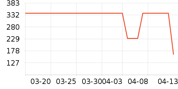 �Ÿ��T����ʷ�۸�