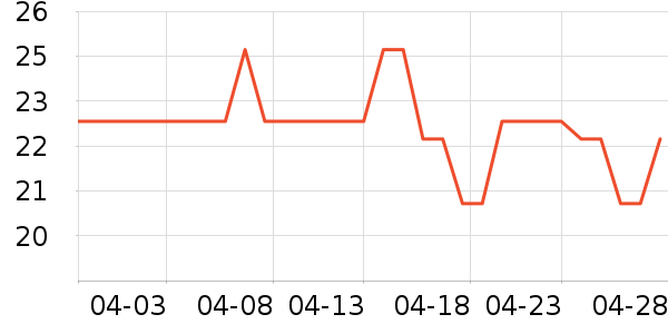 ���Ʒ�����ʷ�۸�