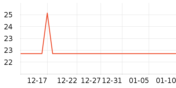 ���Ʒ�����ʷ�۸�