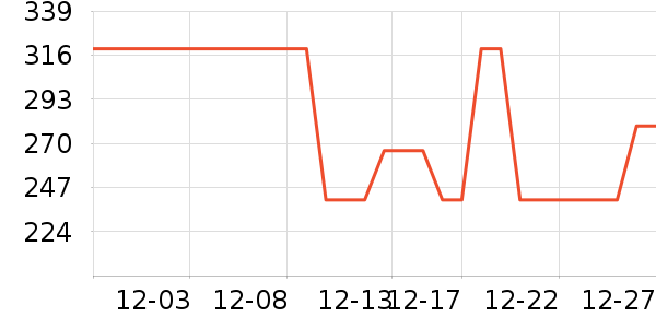 ONLYȹ����ʷ�۸�