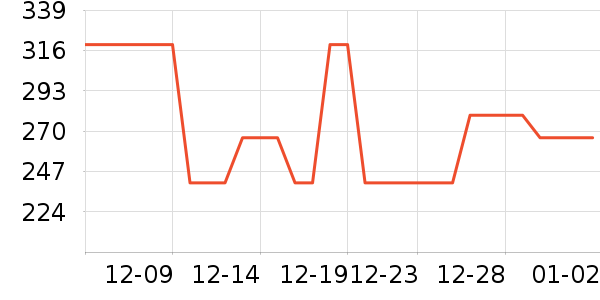 ONLYȹ����ʷ�۸�