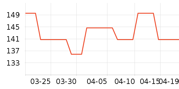 ��������CC/BB˪��ʷ�۸�