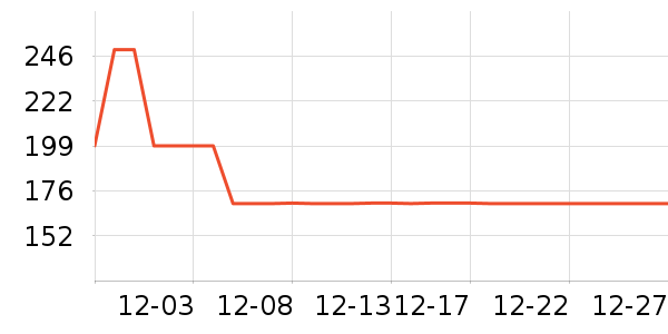 ��ֻ������/������ʷ�۸�