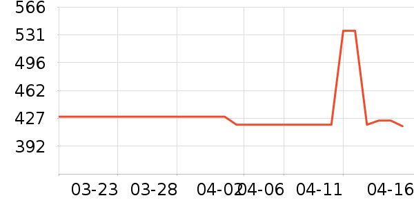 ���ױ��ǻ���Ь����ʷ�۸�