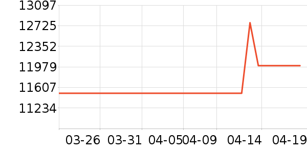 Artaus������ʷ�۸�