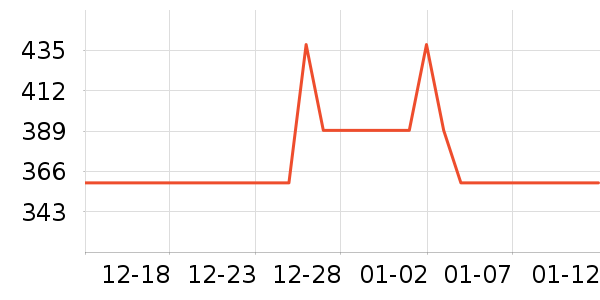 ������������ʷ�۸�