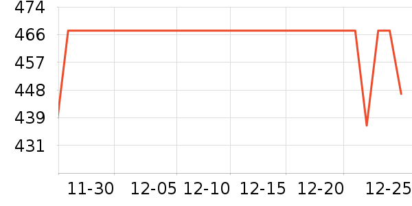 �ڼʹ���ʷ�۸�