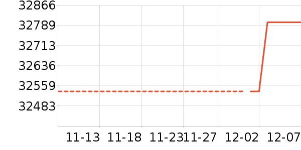 ����ɢ����/ů��Ƭ��ʷ�۸�