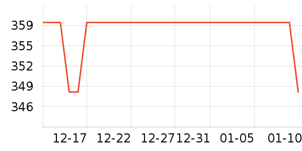 ����ˮ����ʷ�۸�