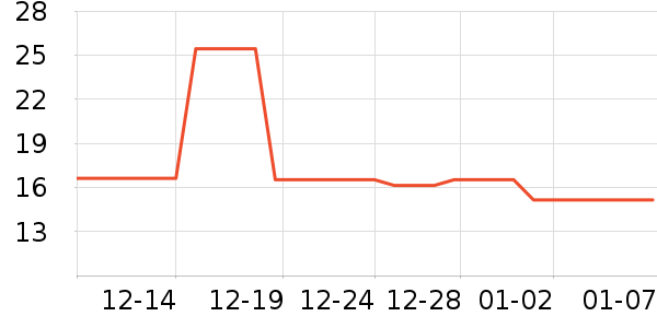 �����˳���������ʷ�۸�