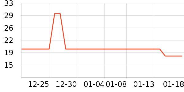 �������ǹ���ʳ��ʷ�۸�