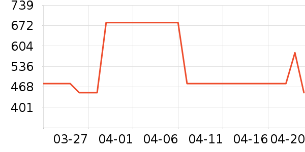 �ڼʹ���ʷ�۸�