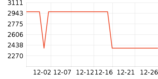 ��˾��ѧ�۾�/��Ƭ������ʷ�۸�