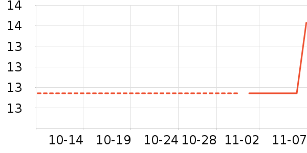 ά���˶�װ��ʷ�۸�