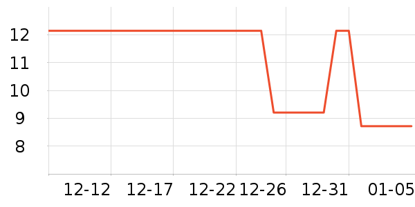 �����˳���������ʷ�۸�