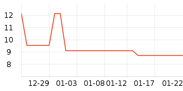 �����˳���������ʷ�۸�