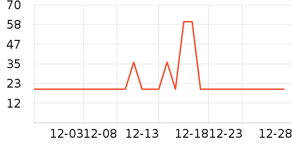 �ÿ���������ʷ�۸�