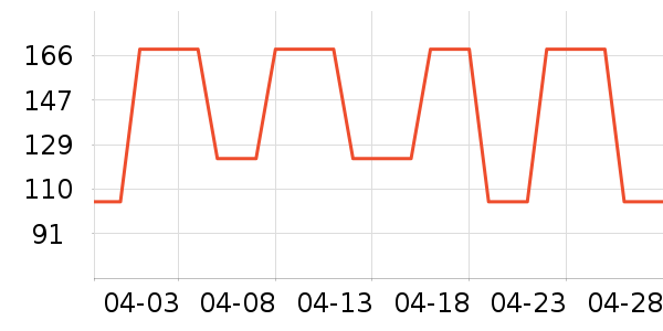 ��ħʦ���±���ʷ�۸�