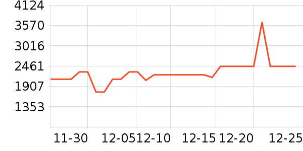 ������ˮ����ʷ�۸�