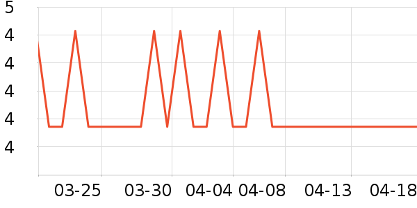 ��������װ��Ʒ��ʷ�۸�