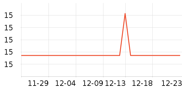 ���������ʷ�۸�