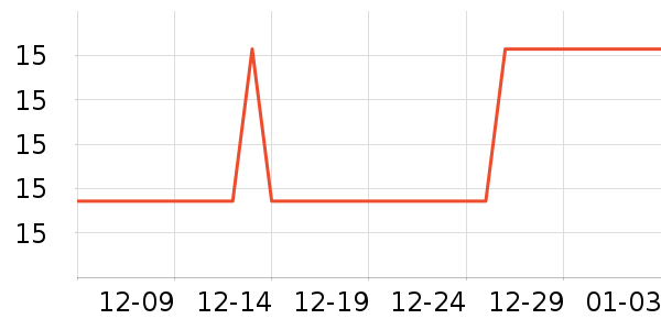 ���������ʷ�۸�